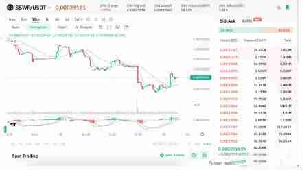 SUI区块链生态系统代币有哪些？SUI生态系统代币盘点